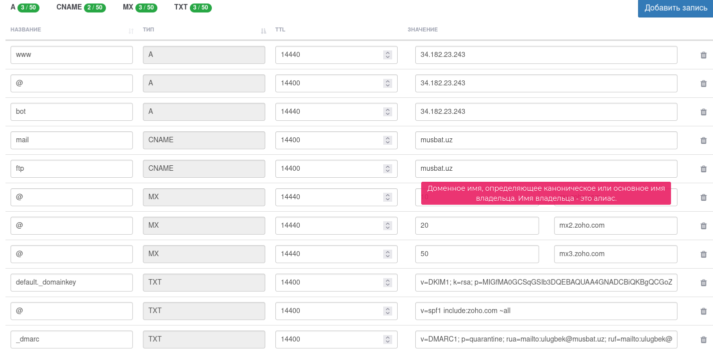 Kafe va Restoranlar uchun telegram bot